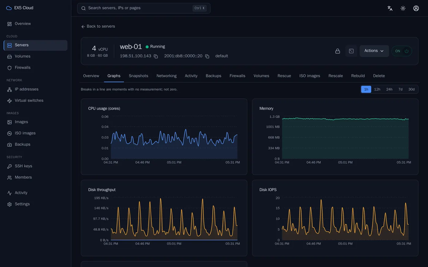 Live server graphs