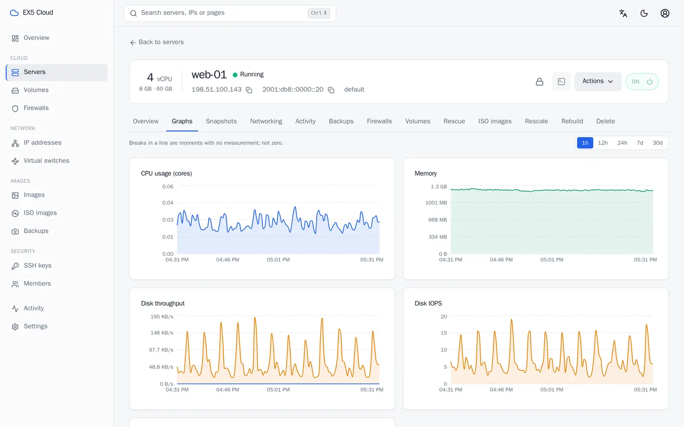 Live server graphs